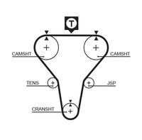 Distributieriemset