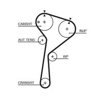 Distributieriemset