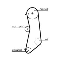 Distributieriemset