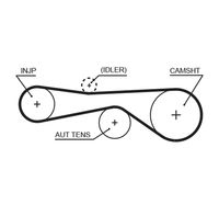 Distributieriemset