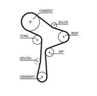 Distributieriemset