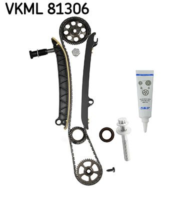 Distributiekettingset