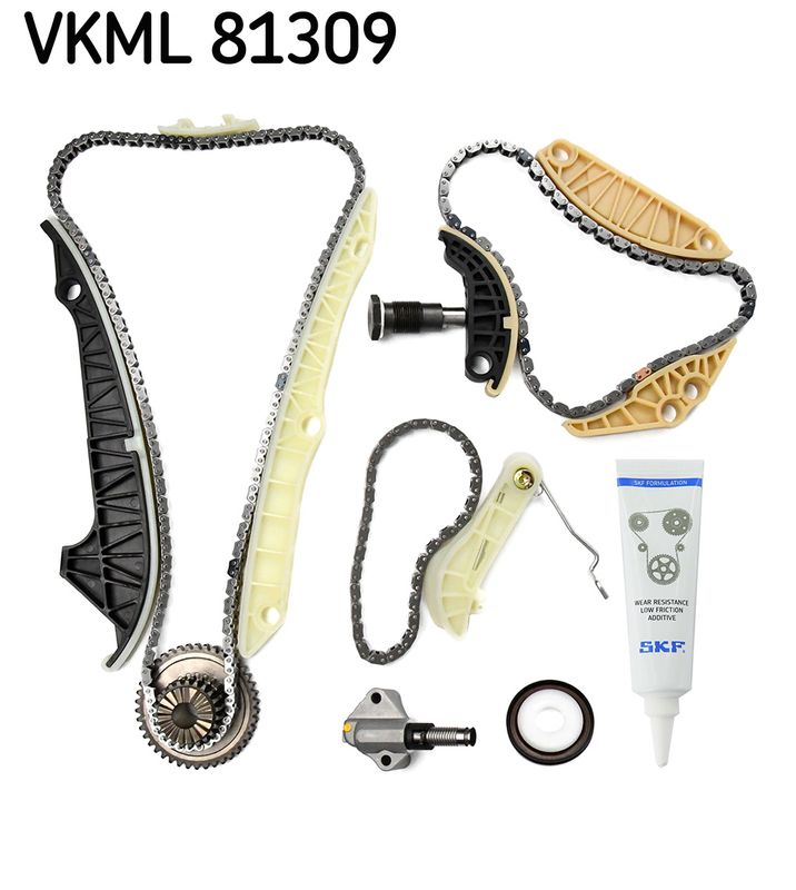 Distributiekettingset