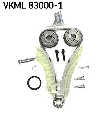 Distributiekettingset