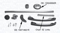 Distributiekettingset